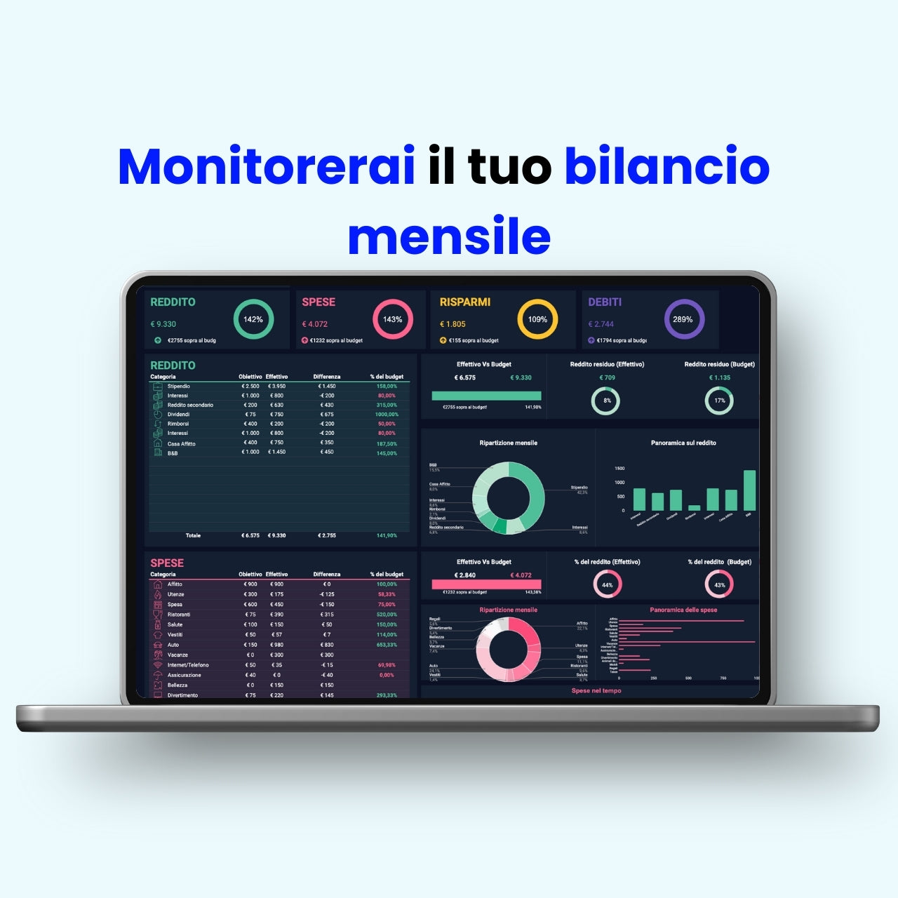 Dashboard Excel nero per il bilancio mensile su laptop, con analisi di reddito, spese, risparmi e debiti. Testo: “Monitorerai il tuo bilancio mensile”