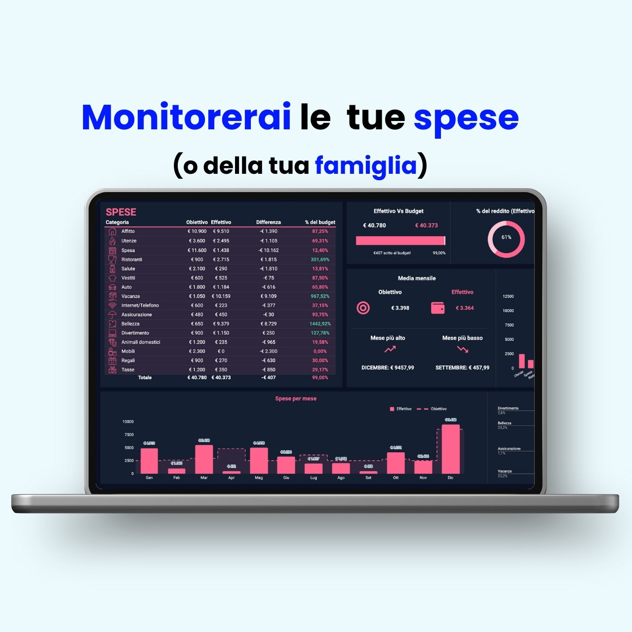 Schermata Excel per controllo spese familiari mensili, con report dettagliati su affitto, bollette, ristoranti e altro.