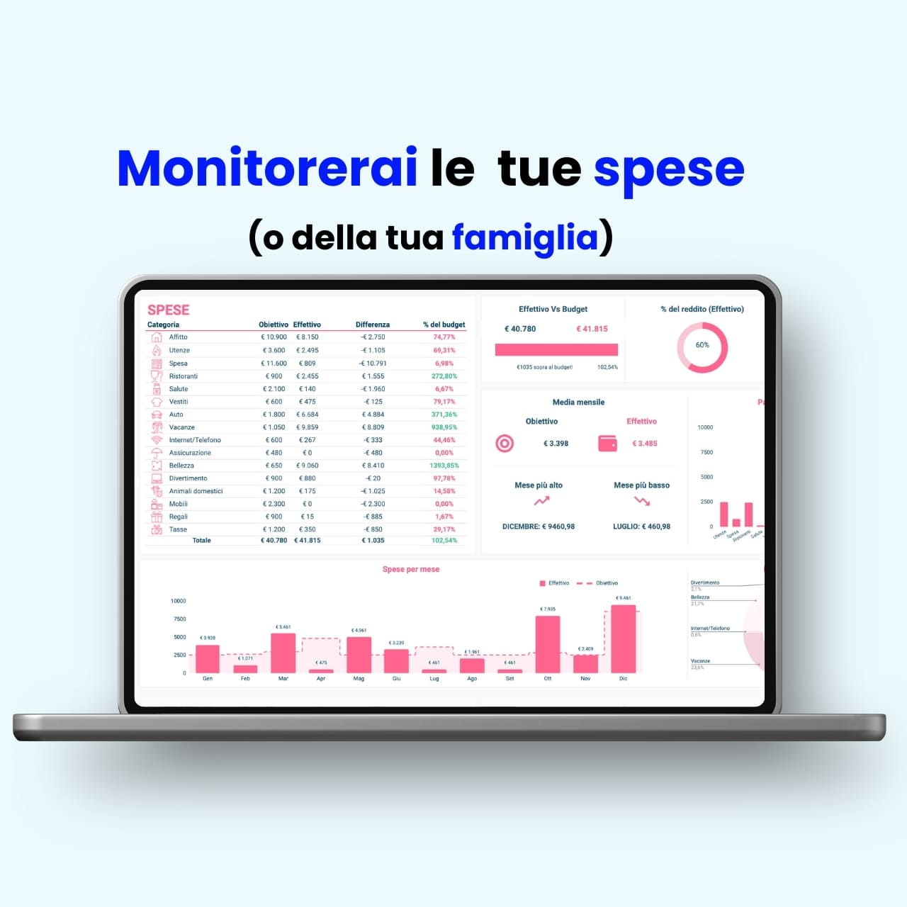 Schermata Excel per controllo spese familiari mensili, con report dettagliati su affitto, bollette, ristoranti e altro.