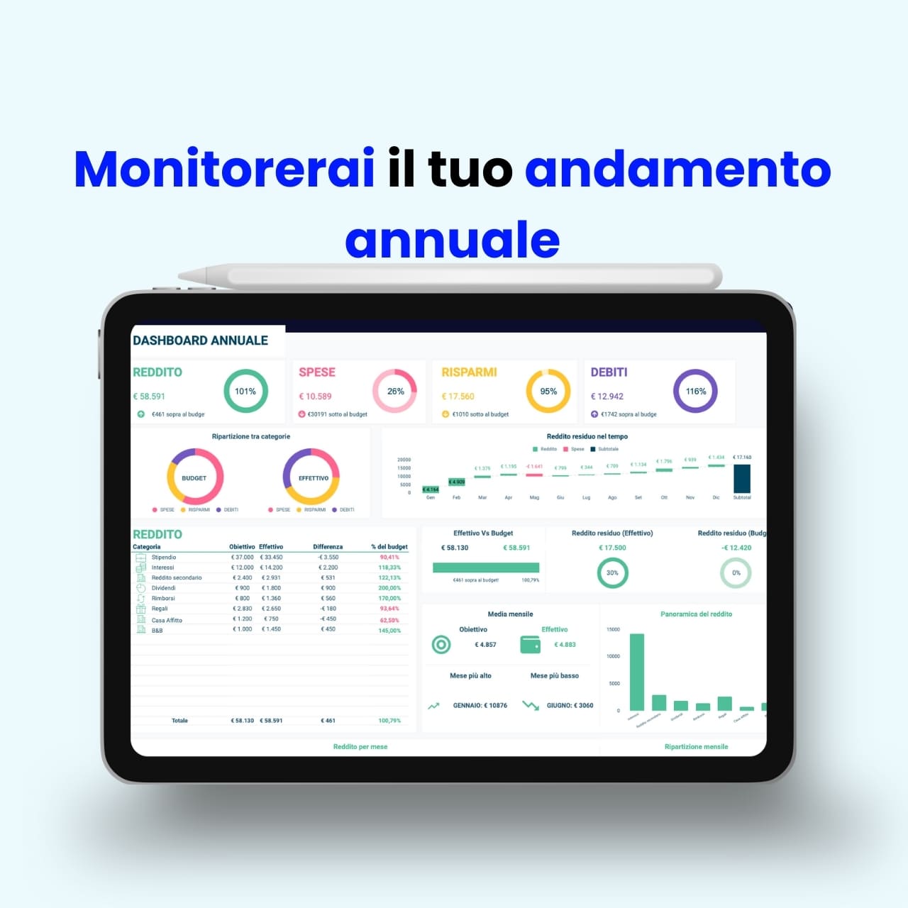 Dashboard Excel per monitoraggio finanziario annuale su tablet, con riepilogo di reddito, spese, risparmi e debiti. Testo: “Monitorerai il tuo andamento annuale”.