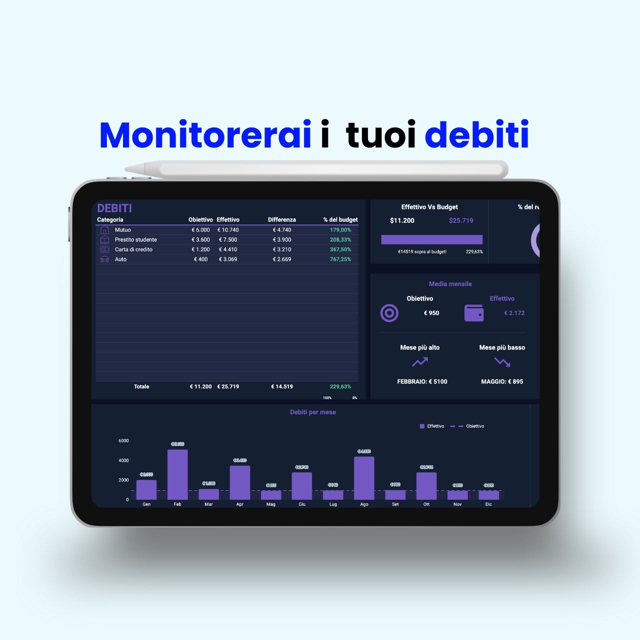 Template Excel per la gestione dei debiti su dispositivo tablet, con panoramica di mutui, prestiti e spese mensili.