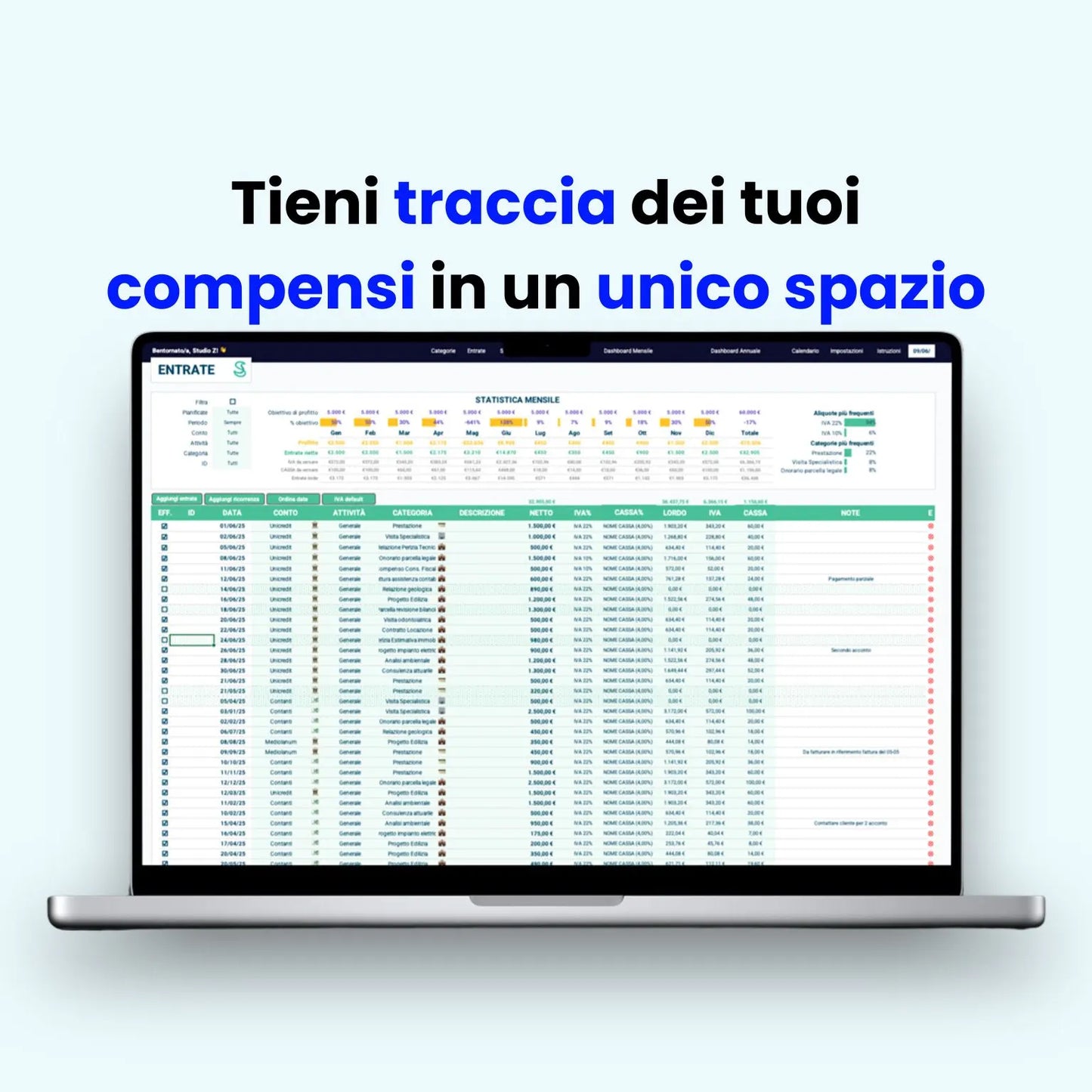 Modello Excel per budget aziendale: ideale per freelance e PMI che vogliono controllo completo su spese, profitti e flusso di cassa