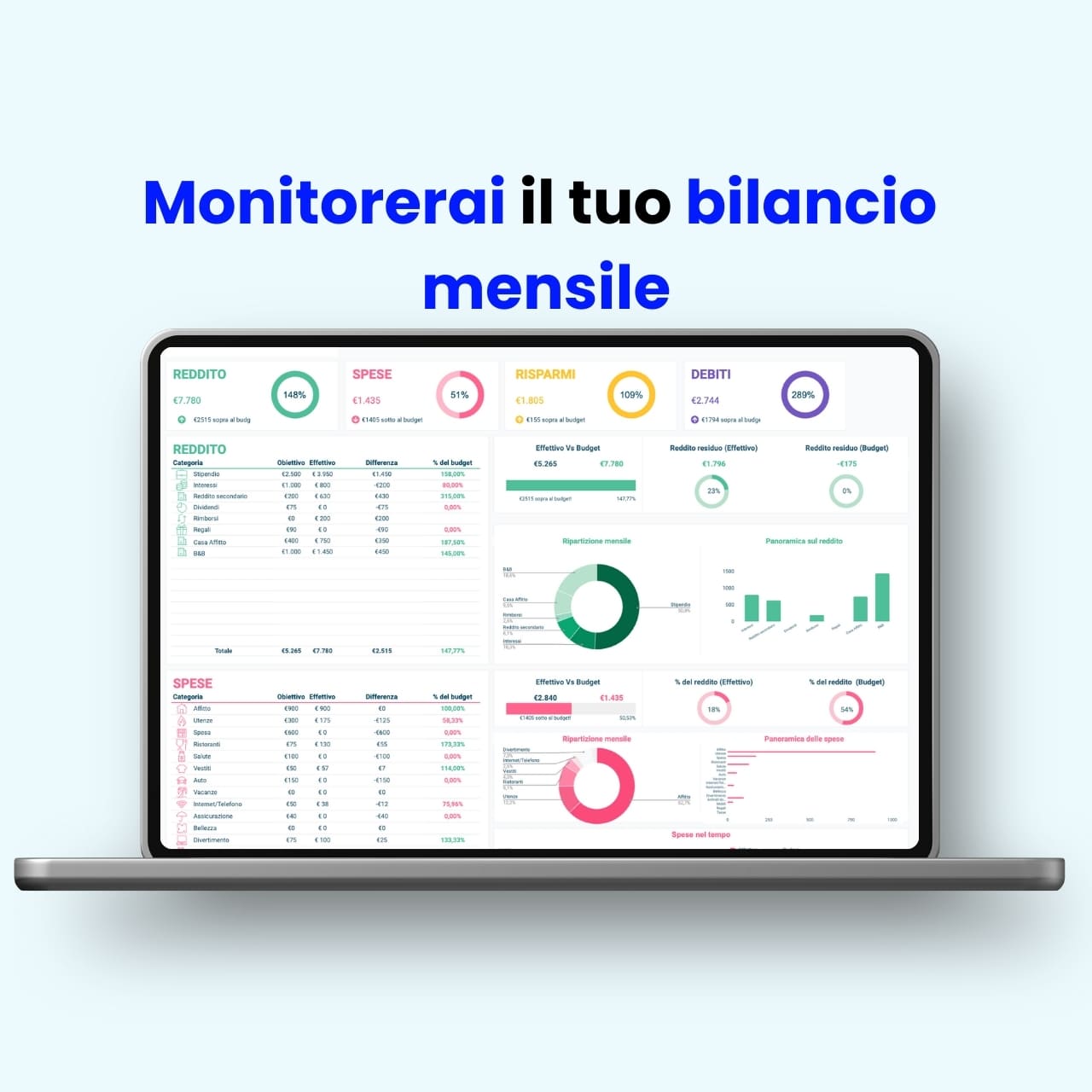 Dashboard Excel per il bilancio mensile su laptop, con analisi di reddito, spese, risparmi e debiti. Testo: “Monitorerai il tuo bilancio mensile”