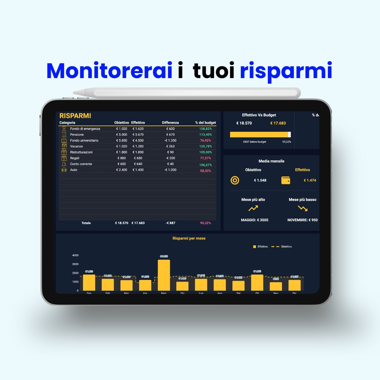 Foglio Excel per risparmio mensile e gestione fondi personali, su tablet moderno con grafici a barre gialli.