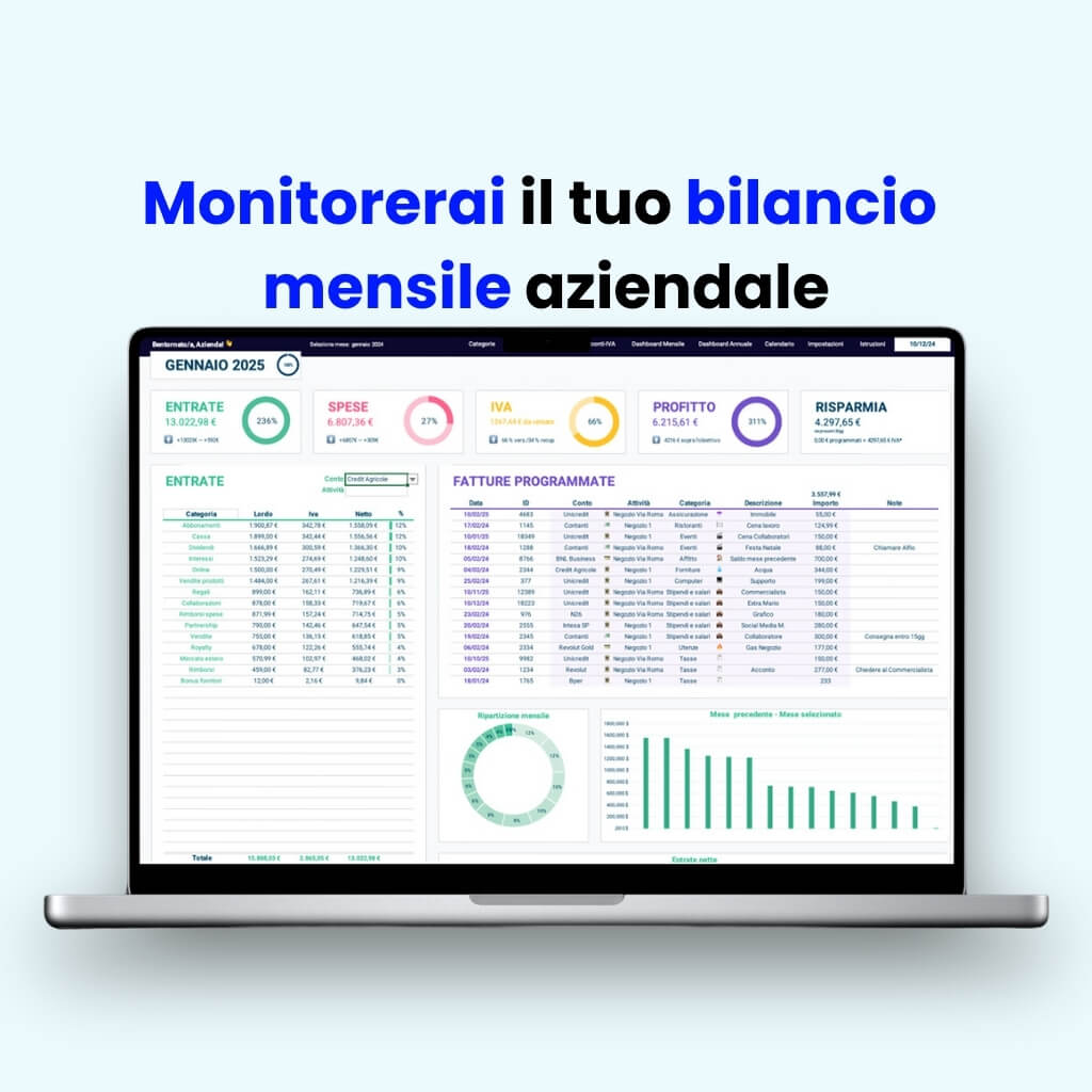 Dashboard Excel per monitorare il bilancio mensile aziendale, con riepilogo di entrate, spese, IVA, profitti e risparmi. Testo evidenziato: “Monitorerai il tuo bilancio mensile aziendale”.