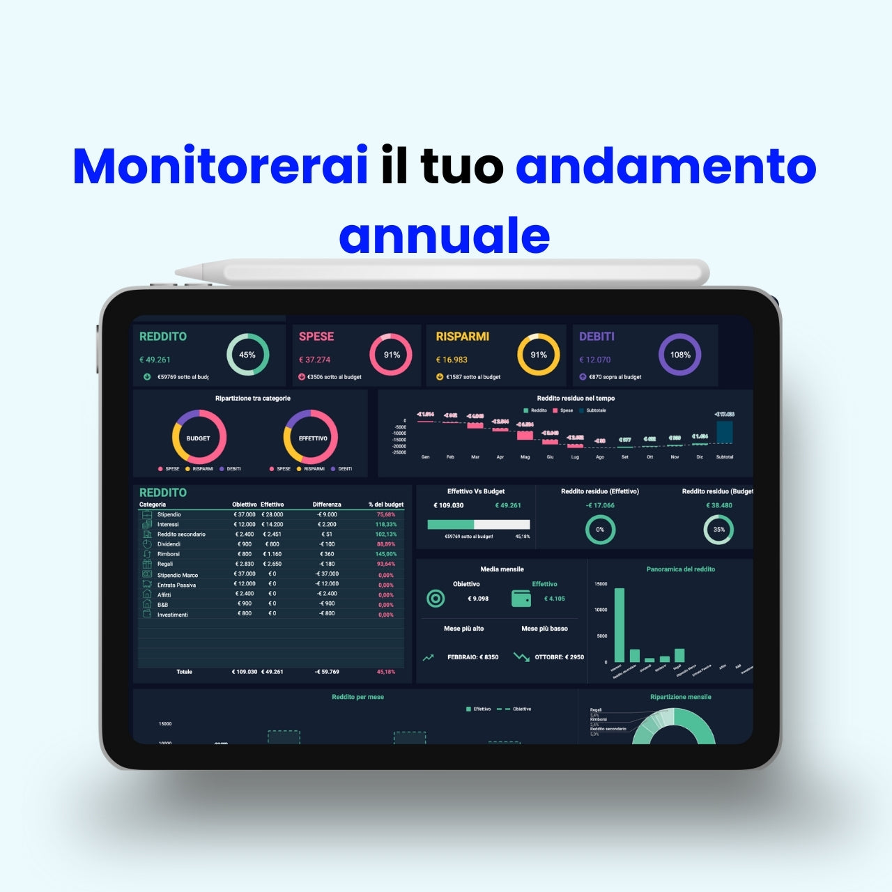 Dashboard Excel per monitoraggio finanziario annuale su tablet, con riepilogo di reddito, spese, risparmi e debiti. Testo: “Monitorerai il tuo andamento annuale”.