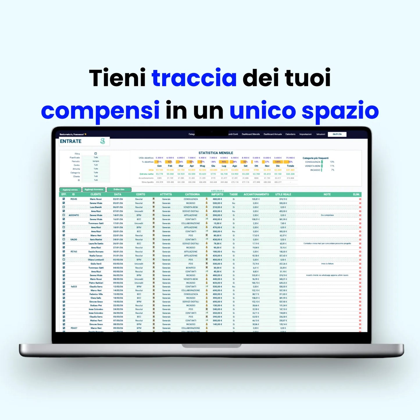 Modello budget Excel per forfettario per il controllo finanziario di piccole e medie imprese