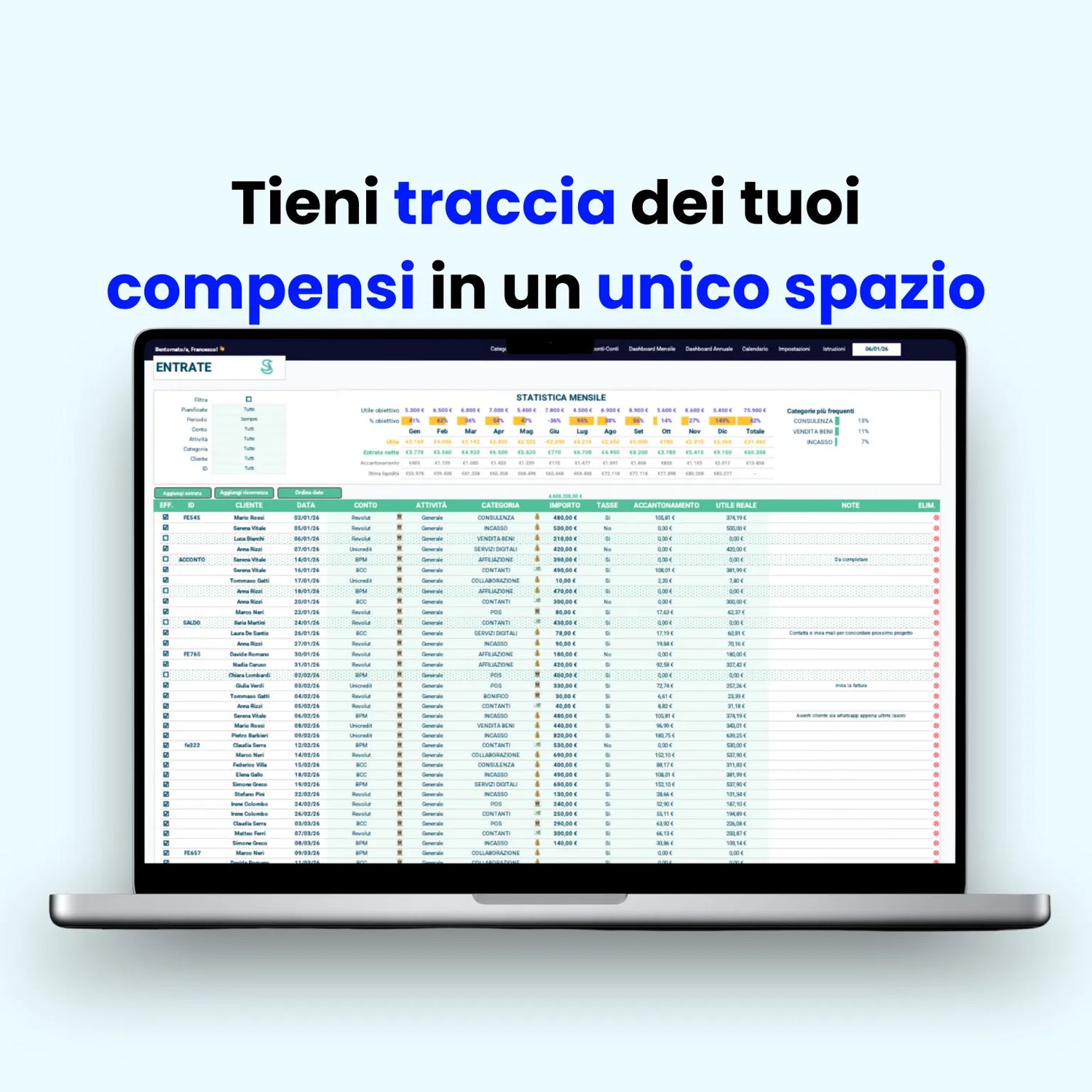 Modello budget Excel per forfettario per il controllo finanziario di piccole e medie imprese