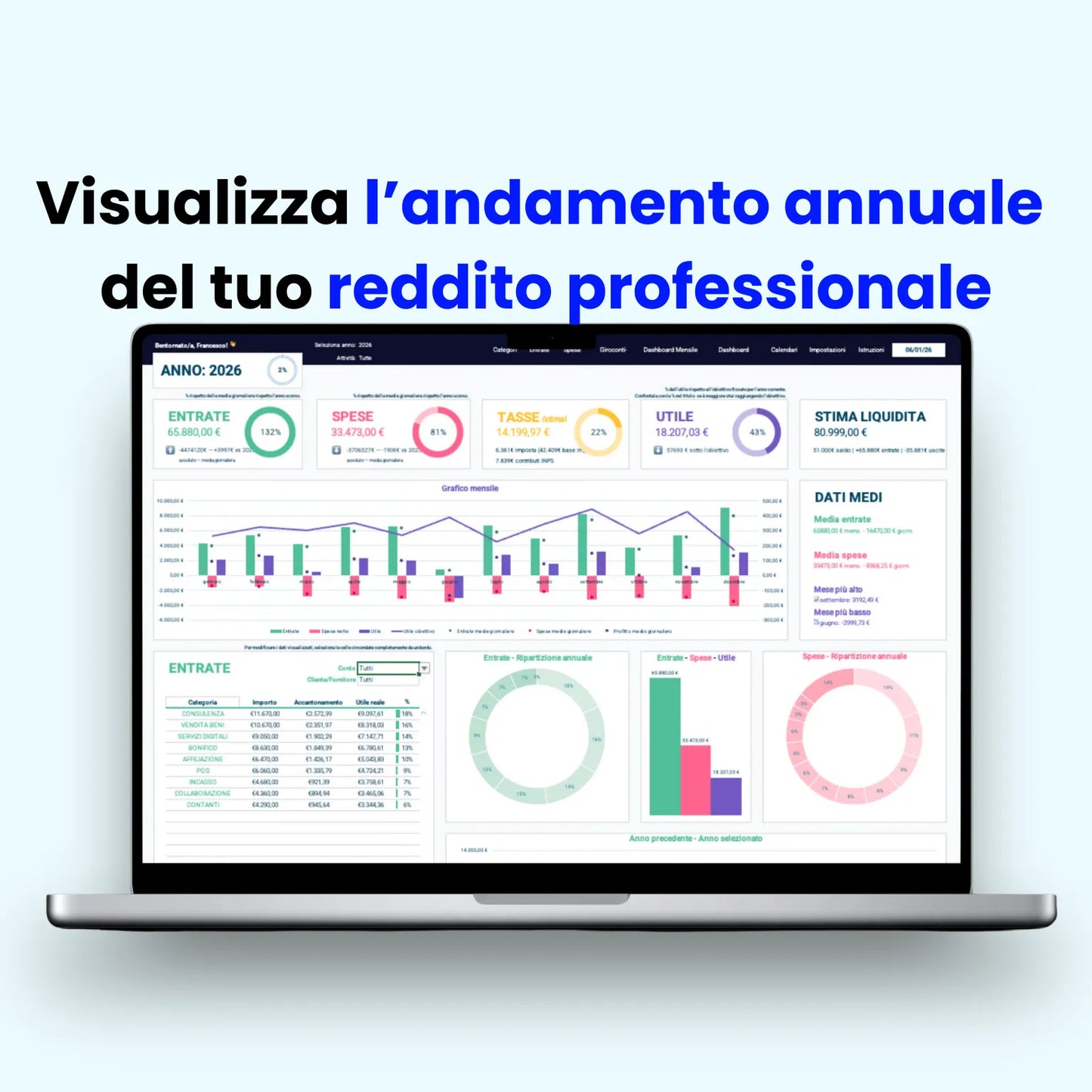 Modello Excel per previsione spese , entrate regime forfettario con analisi dettagliata di bilancio aziendale e proiezioni finanziarie